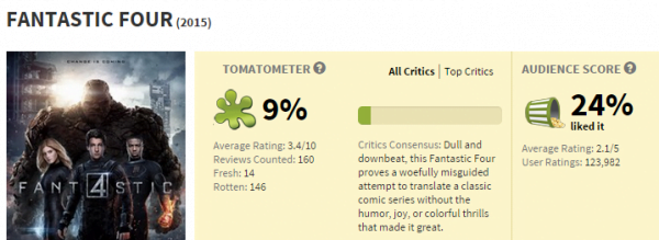 AposFantastic Fourapos Is The Worst Reviewed Marvel Movie Ever