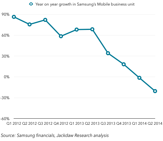 samsung-mobile-scary-chart