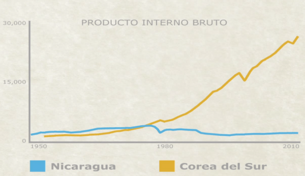 2035 el reto de nuestra generacion _ Leonor