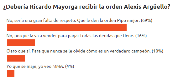 Ricardo Mayorga orden Alexis