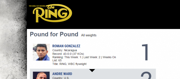 Pound for Pound Ratings by Ring Magazine