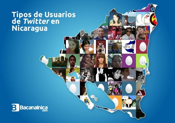 Tipos de usuarios de Twitter en Nicaragua